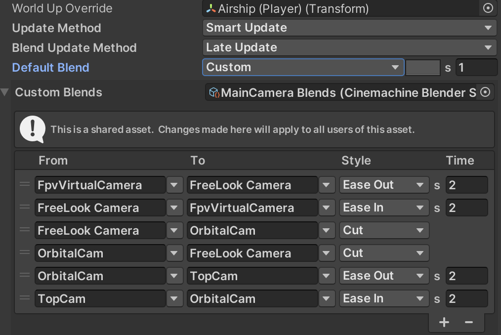 StyleSheet